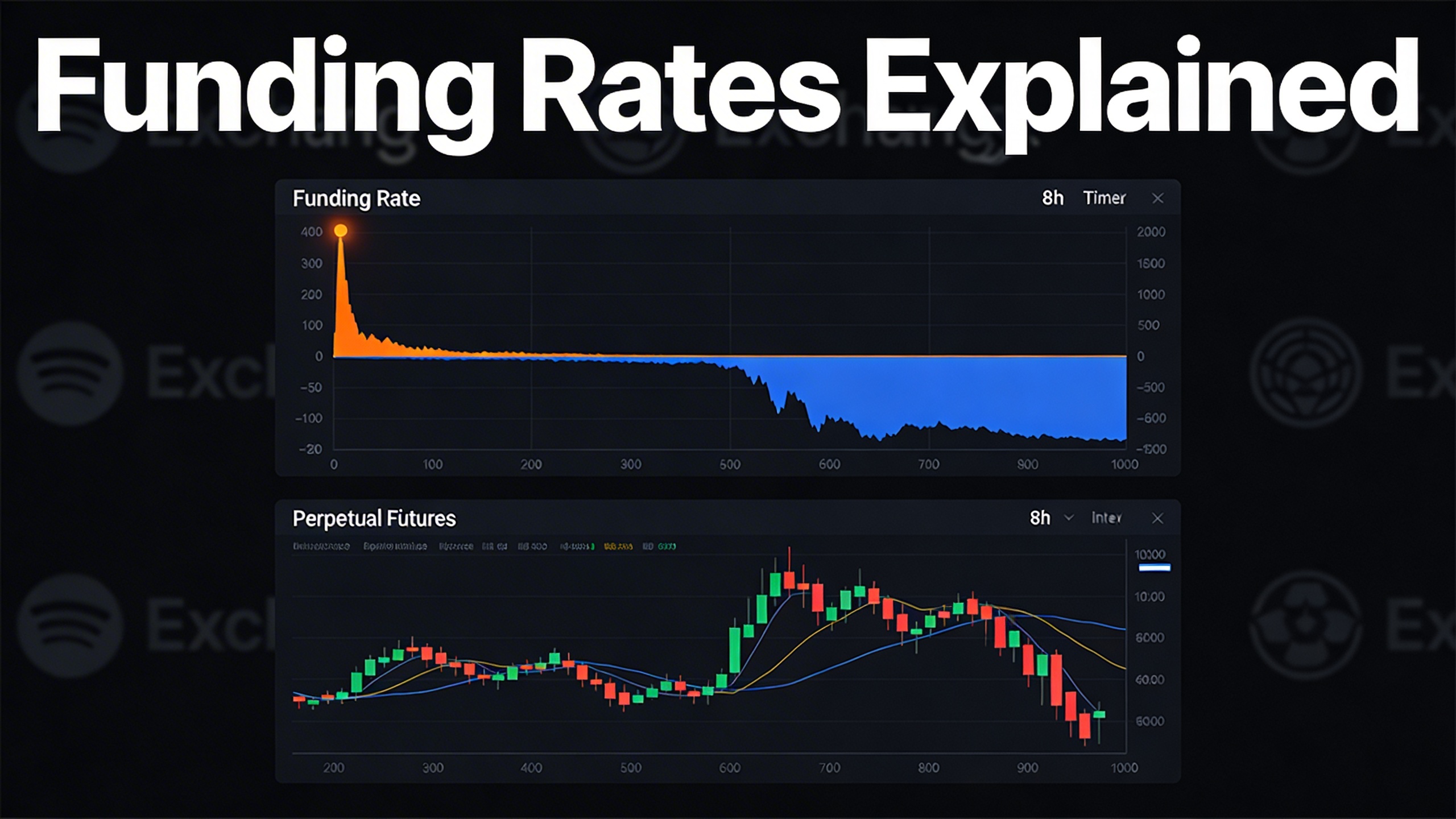 Gráfico de funding rate en crypto mostrando tasas positivas extremas antes de un cambio de tendencia